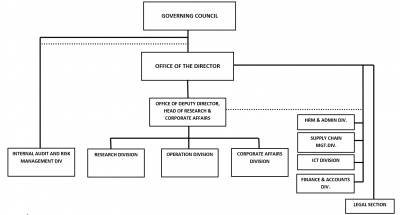 Management – Crime research Centre